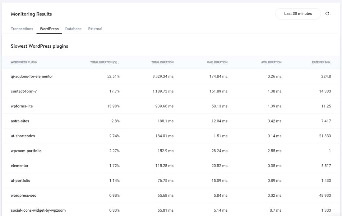 显示 Kinsta APM 的 WordPress 选项卡的屏幕截图。