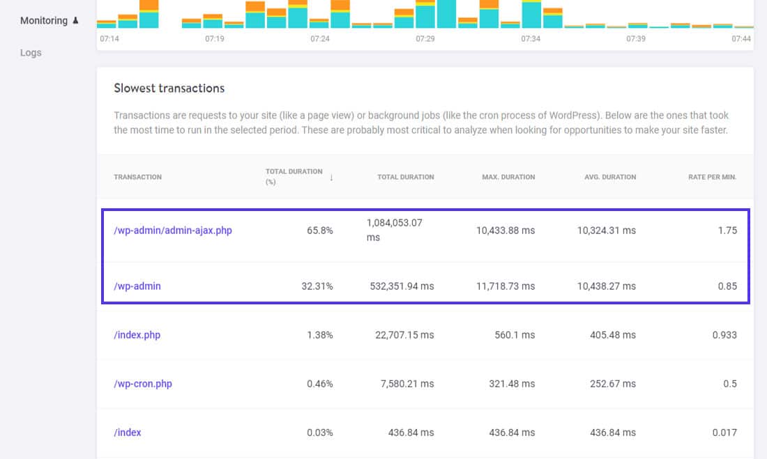 使用 Kinsta APM 查找最慢的事务。