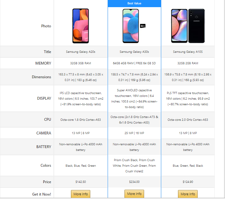 tableau comparatif détaillé. augmenter le taux de conversion amazon, azonpress