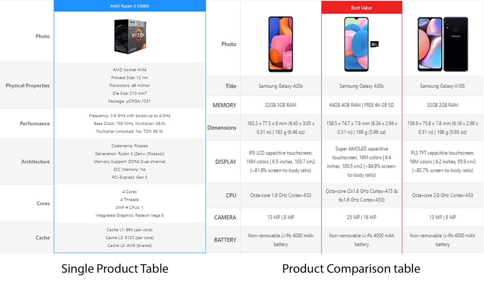 tabela de produto único, tabela de comparação de produtos, azonpress