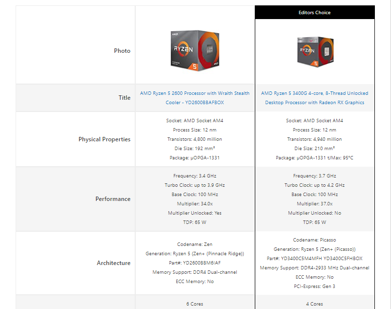 azonpress, tableau de comparaison amazon, tableau de données wp