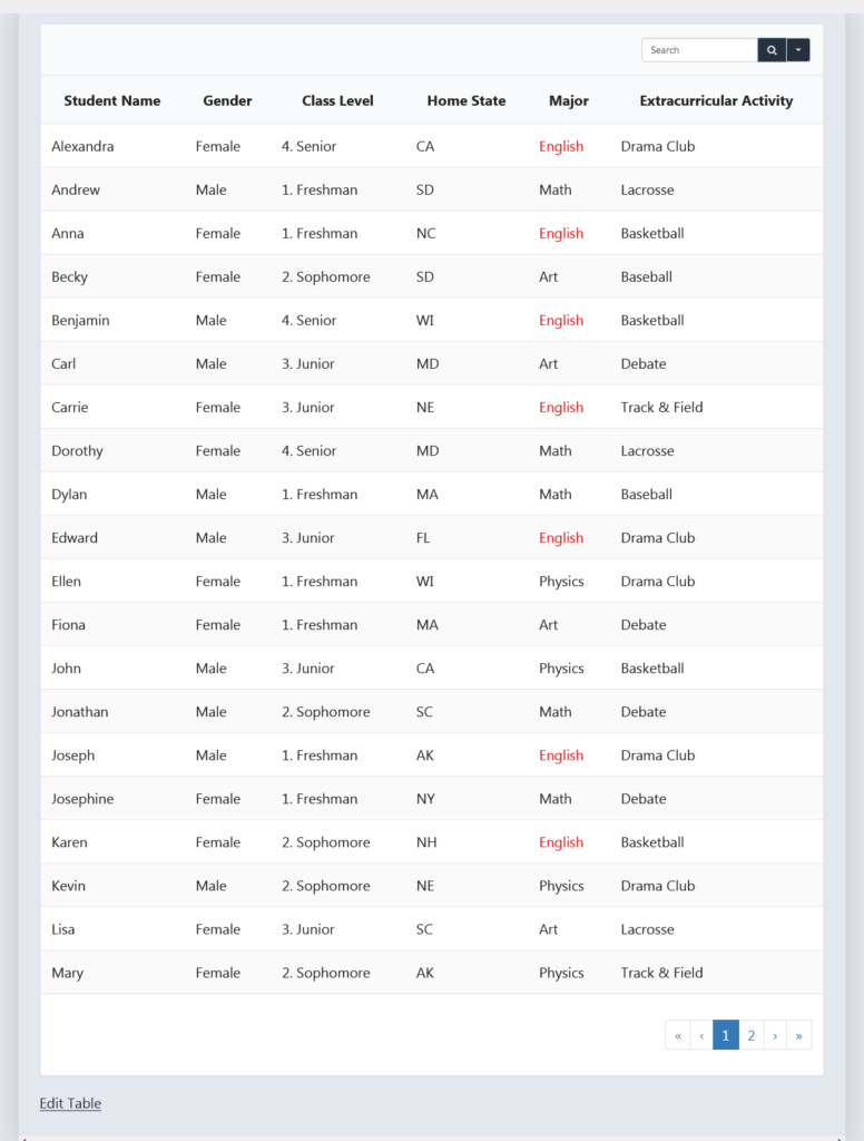 ตารางนินจา WordPress