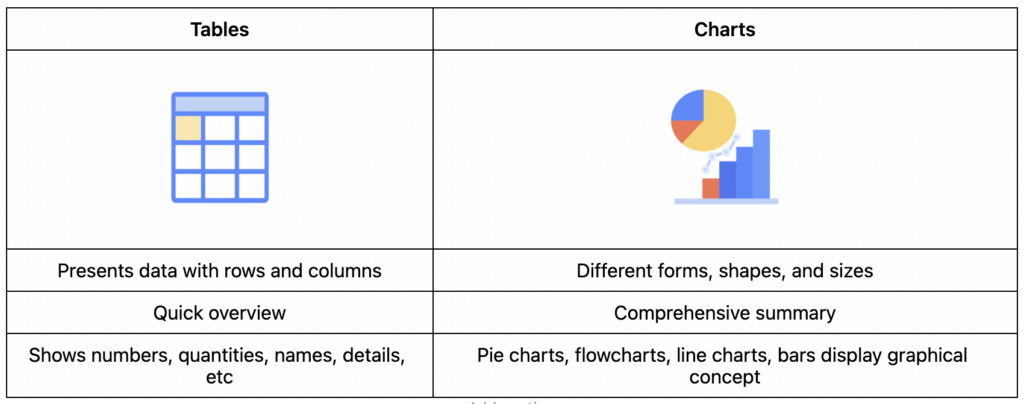 Graphiques vs tableaux WordPress