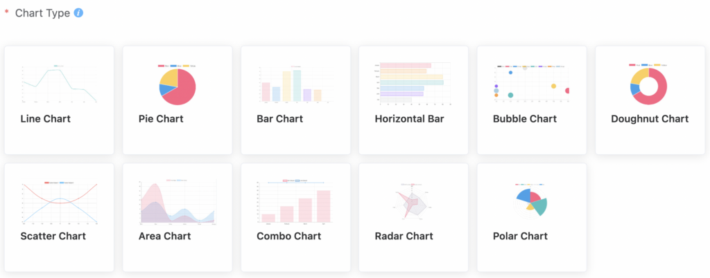 Plugin de graphique WordPress Ninja Charts