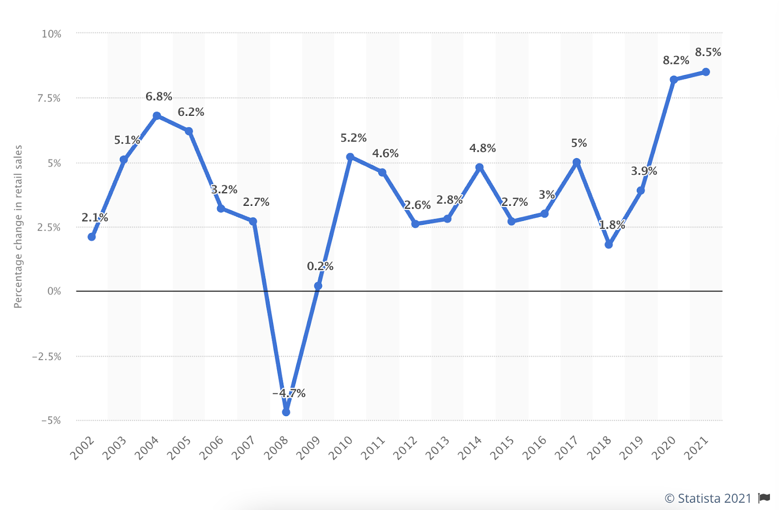 Розничные продажи в новогодние праздники 2021 г.