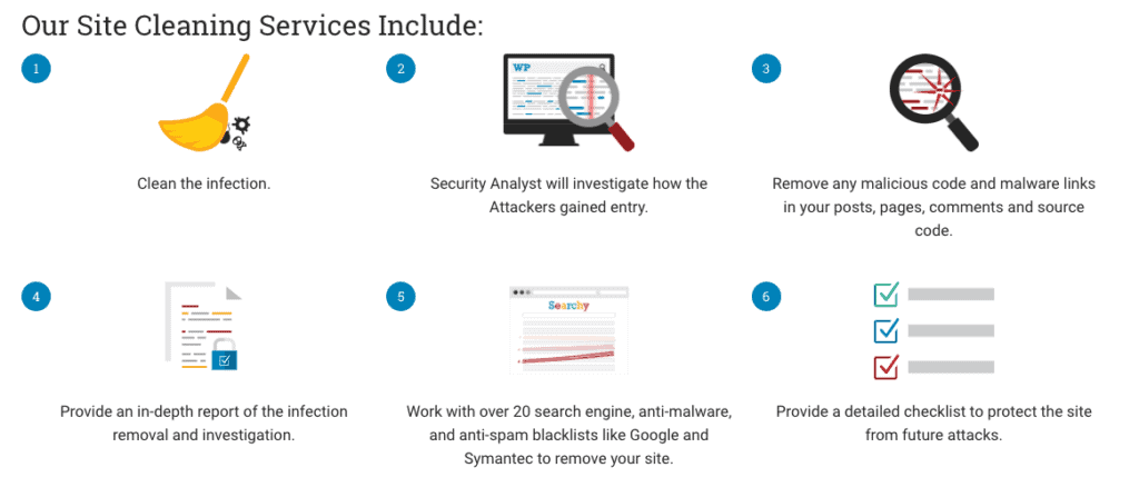 Wordfence malware removal service