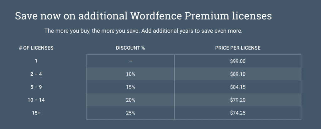 Wordfence pricing