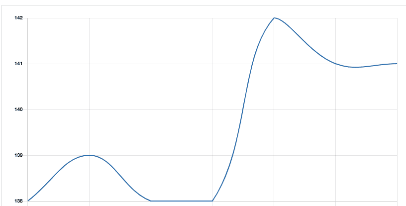 utilizzo della cpu sucuri