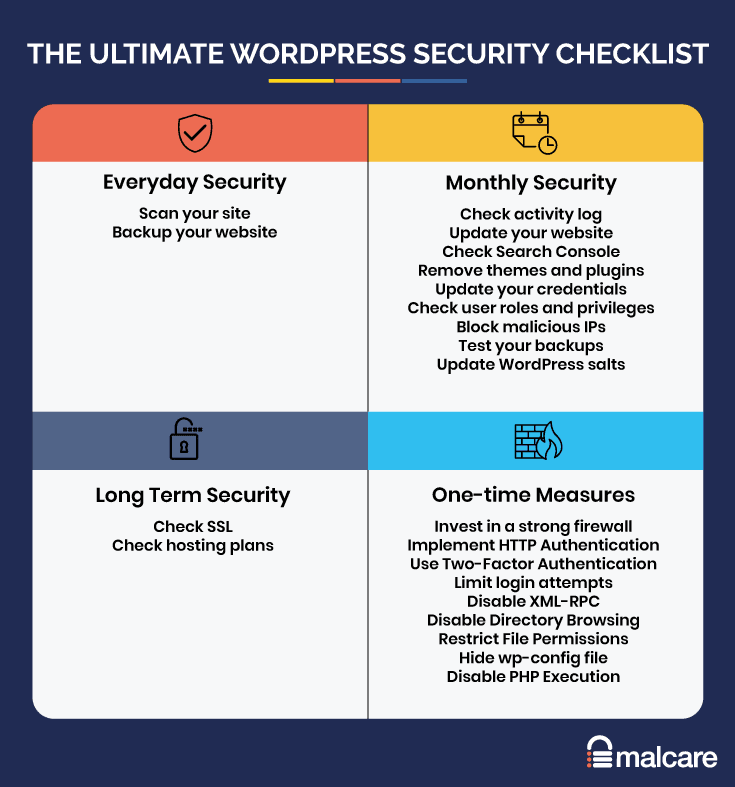 รายการตรวจสอบความปลอดภัยของ WordPress