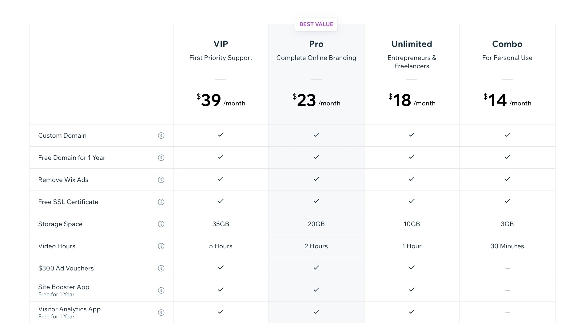 تكلفة مجال Wix - خطط Wix Premium