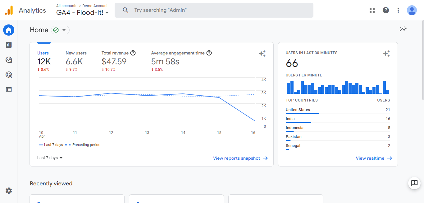 อัปเดต Google Analytics 4