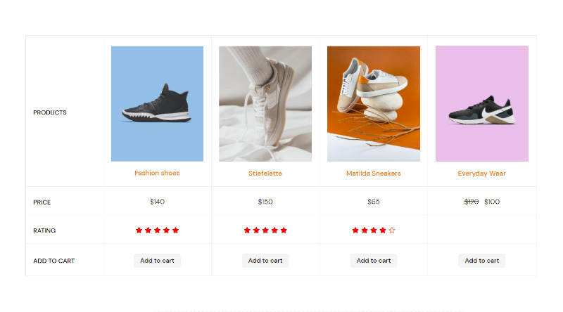 Woocommerce product comparison