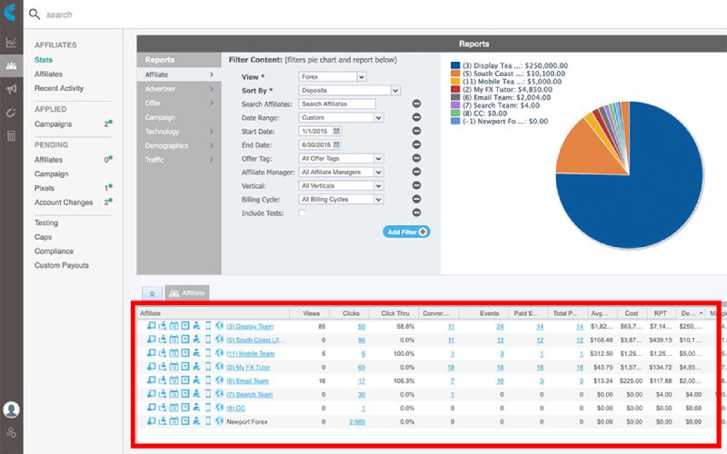 Dashboard di GetCake