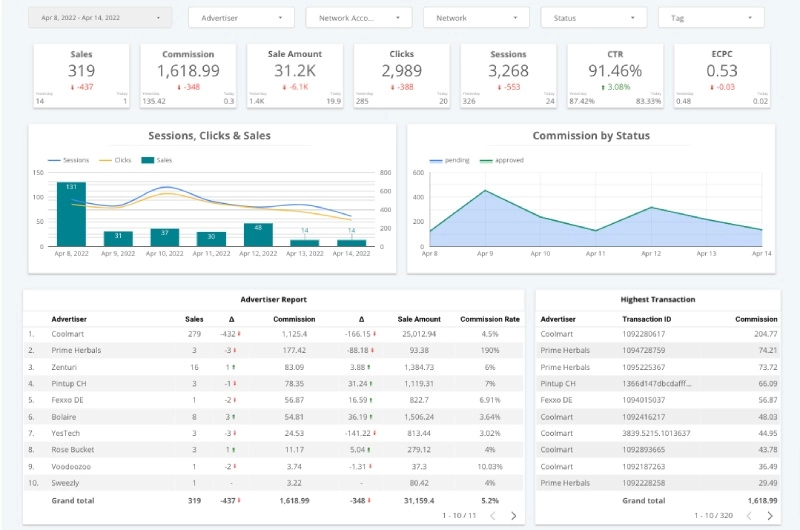 Imaginea tabloului de bord WeCanTrack