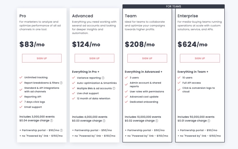 Planes de precios de RedTrack