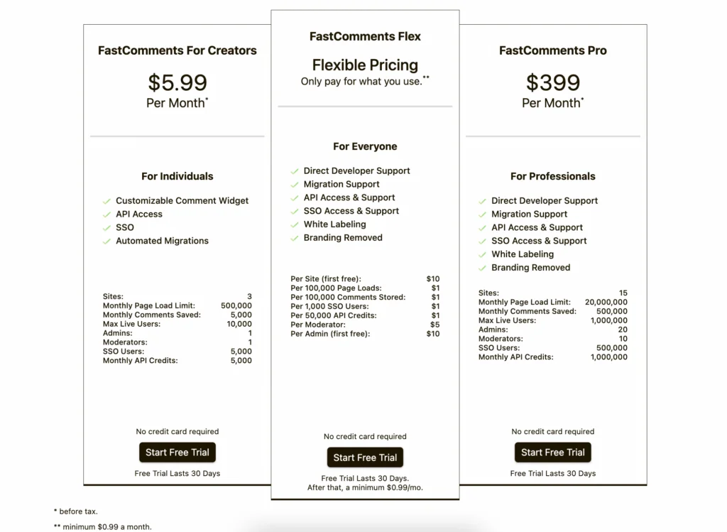 FastCommentsの価格