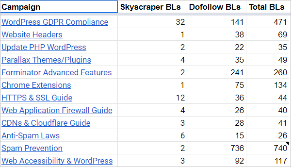 Résultats des backlinks Skyscraper