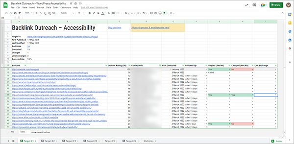 Foglio di lavoro di sensibilizzazione dei backlink