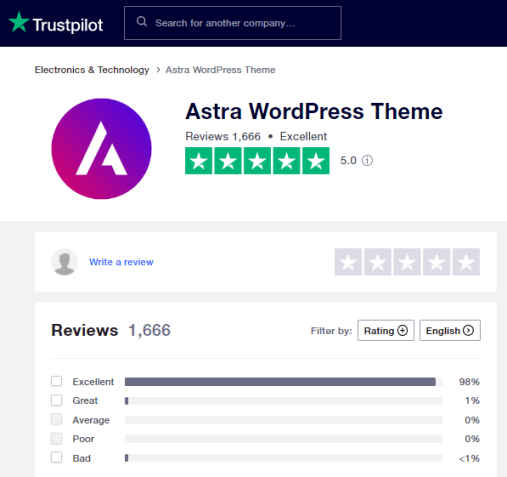 Avis des clients Astra de TrustPilot