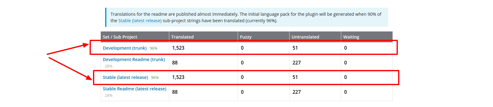 Übersetzung des WordPress-Plugins ins Spanische