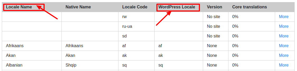 Tradução de localidade