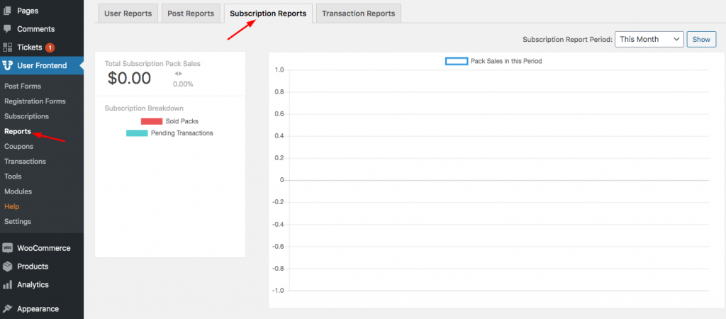 Rapport d'abonnement WP User Frontend