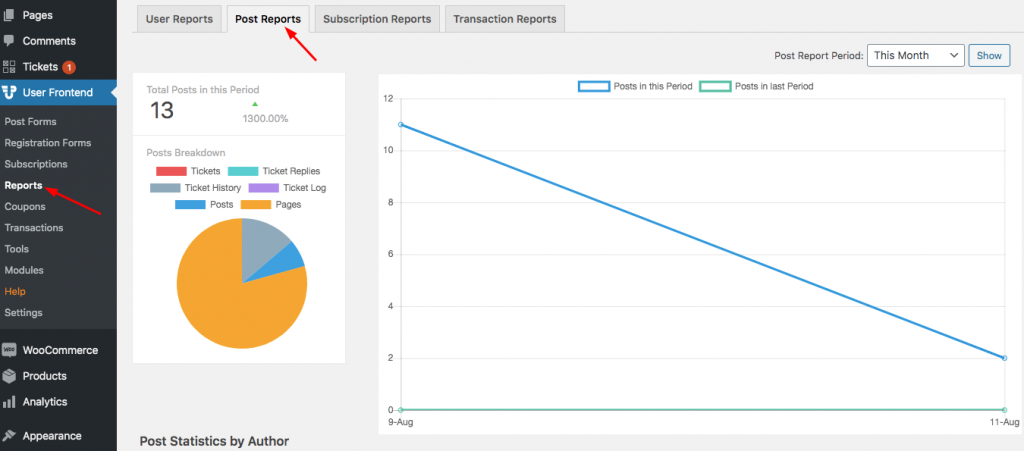 Publier des rapports WP User Frontend