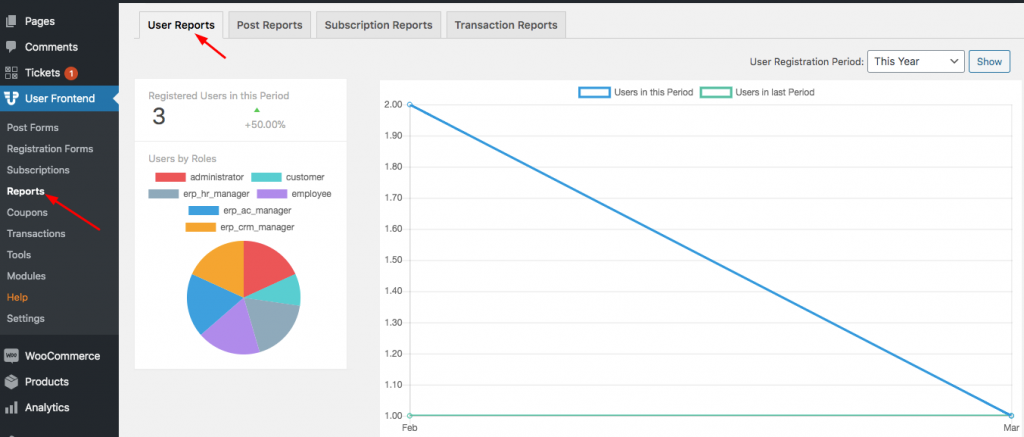 Rapports d'utilisateurs WP User Frontend