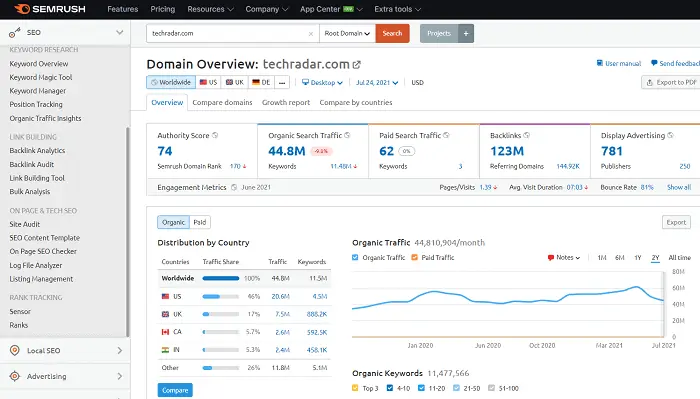 Domain-overview