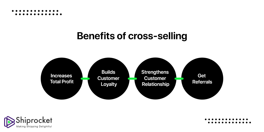 Manfaat Cross Selling