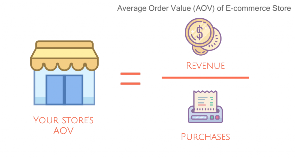 WooCommerce 的平均訂單價值 AOV 最小和最大數量