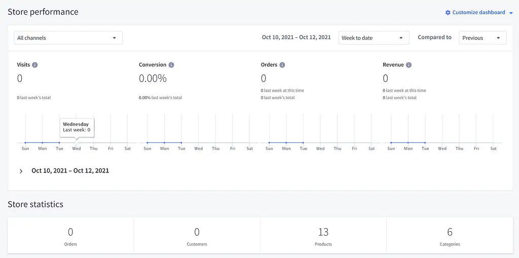 Analisis dasbor BigCommerce