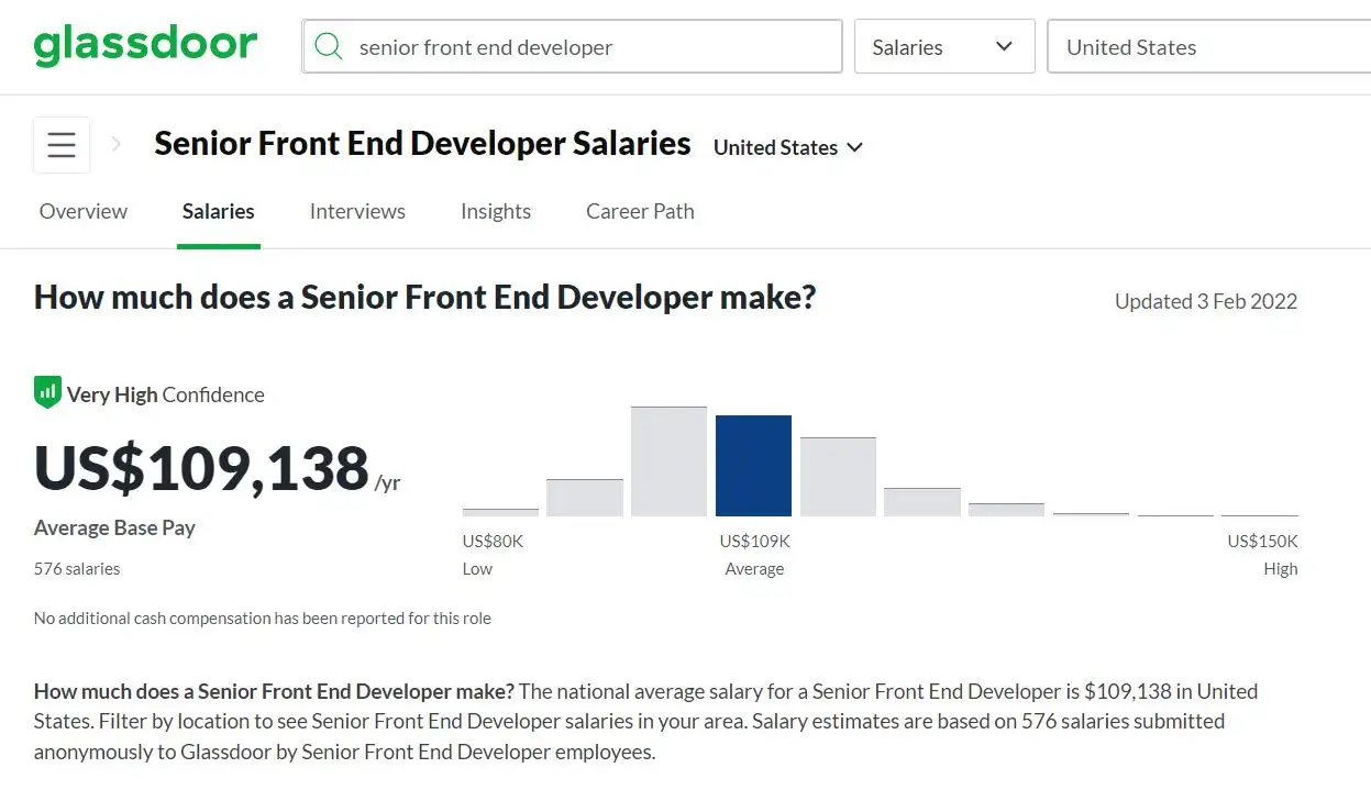 Średnia pensja starszego programisty front-end web na Glassdoor