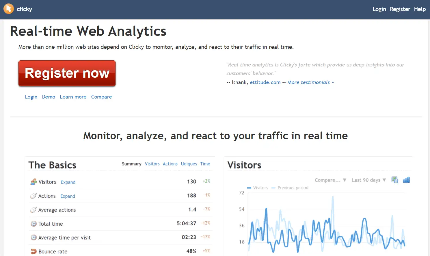 Clickyは、GoogleAnalyticsの最良の選択肢の1つです。