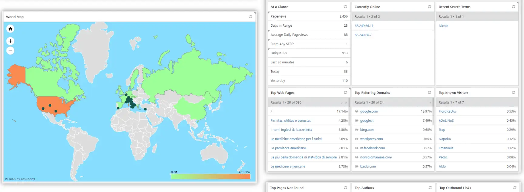 Панель управления Slimstat Analytics.