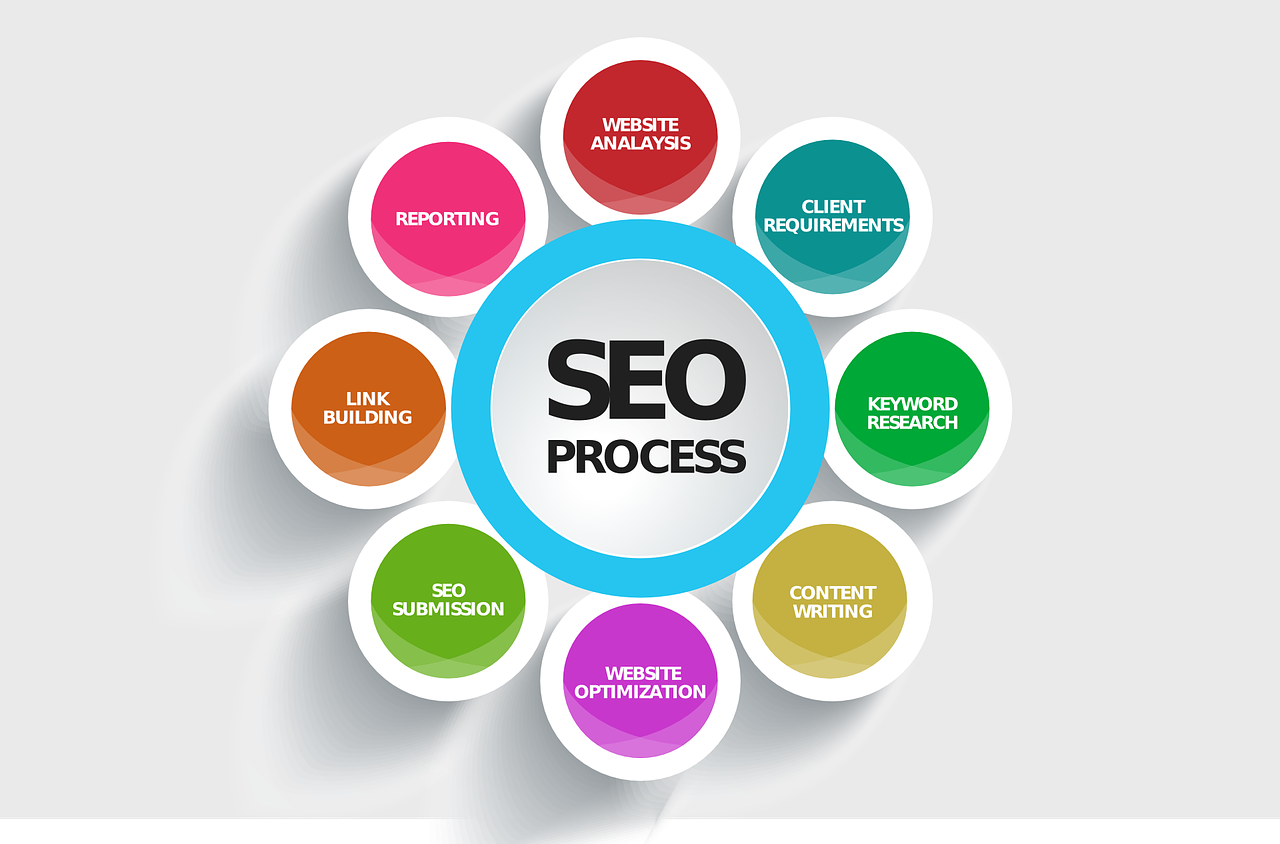 "Servicios de desarrollo SEO-WordPress