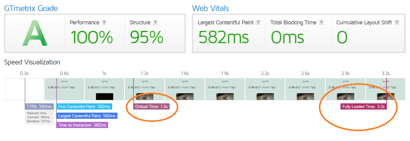 LazyLoad Video on WordPress Embedded Video