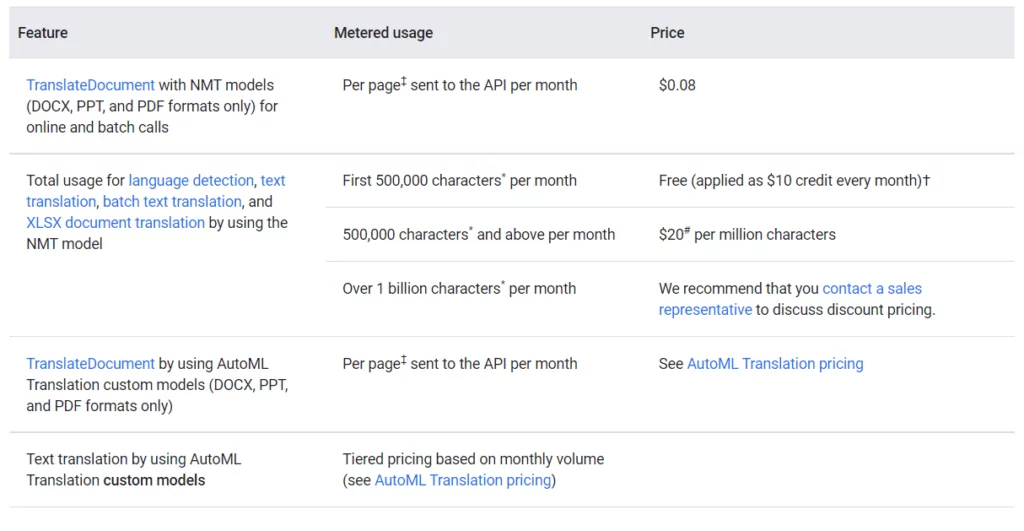 Prețurile API de traducere Microsoft Translator vs. Google Translate