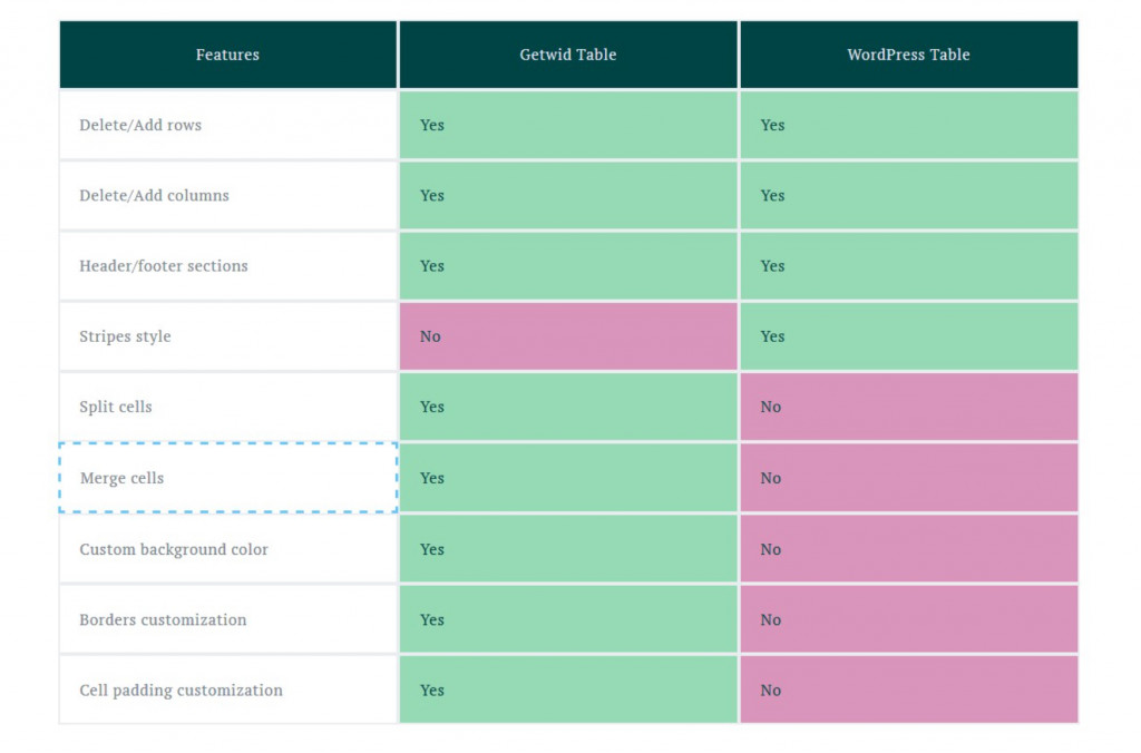 Tabel de comparare a produselor Getwid