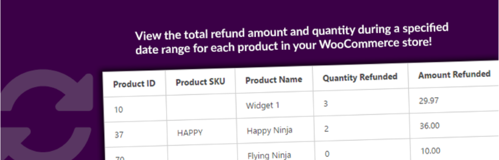 WooCommerce için Geri Ödeme Raporları