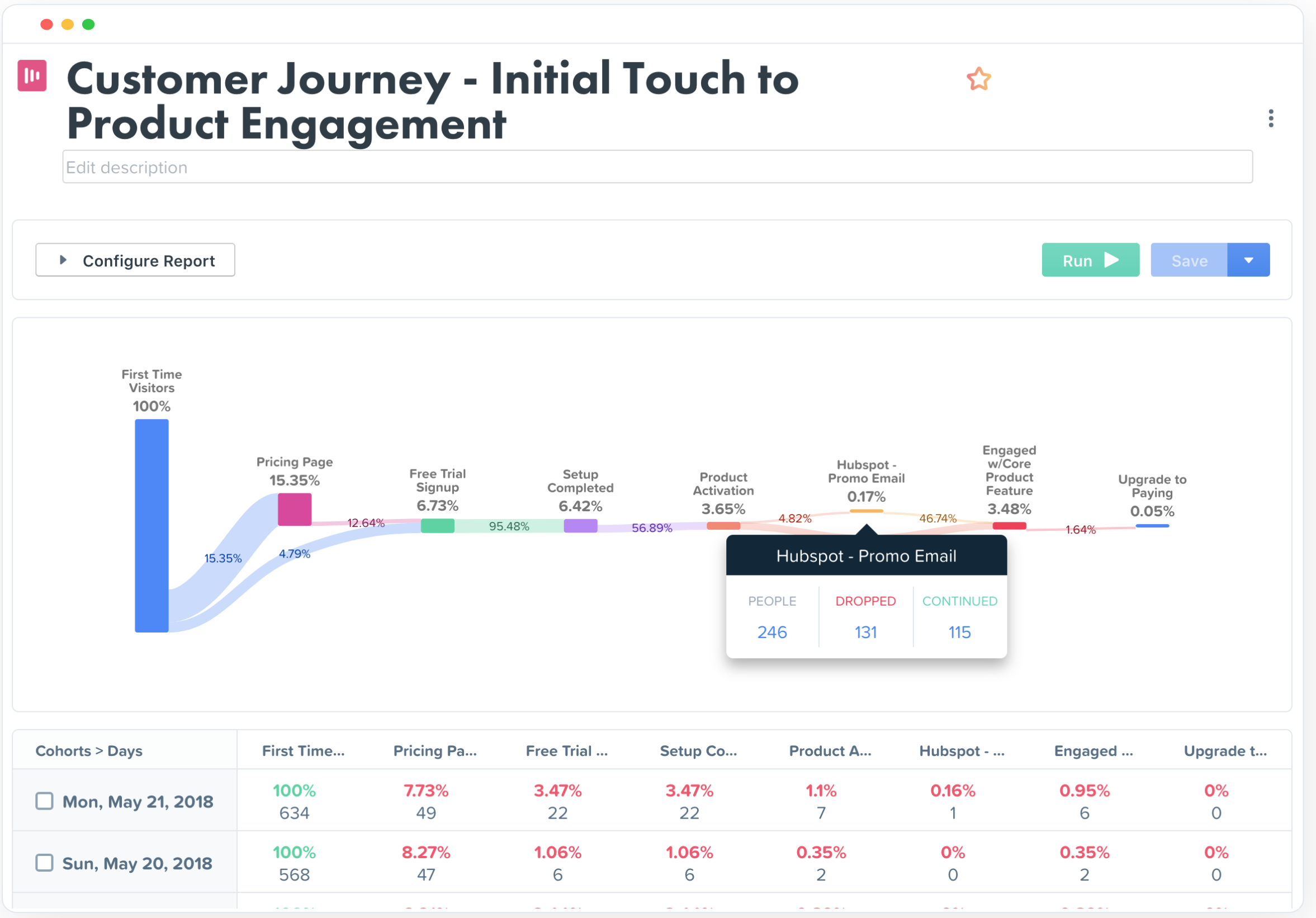 Customer Journey Report