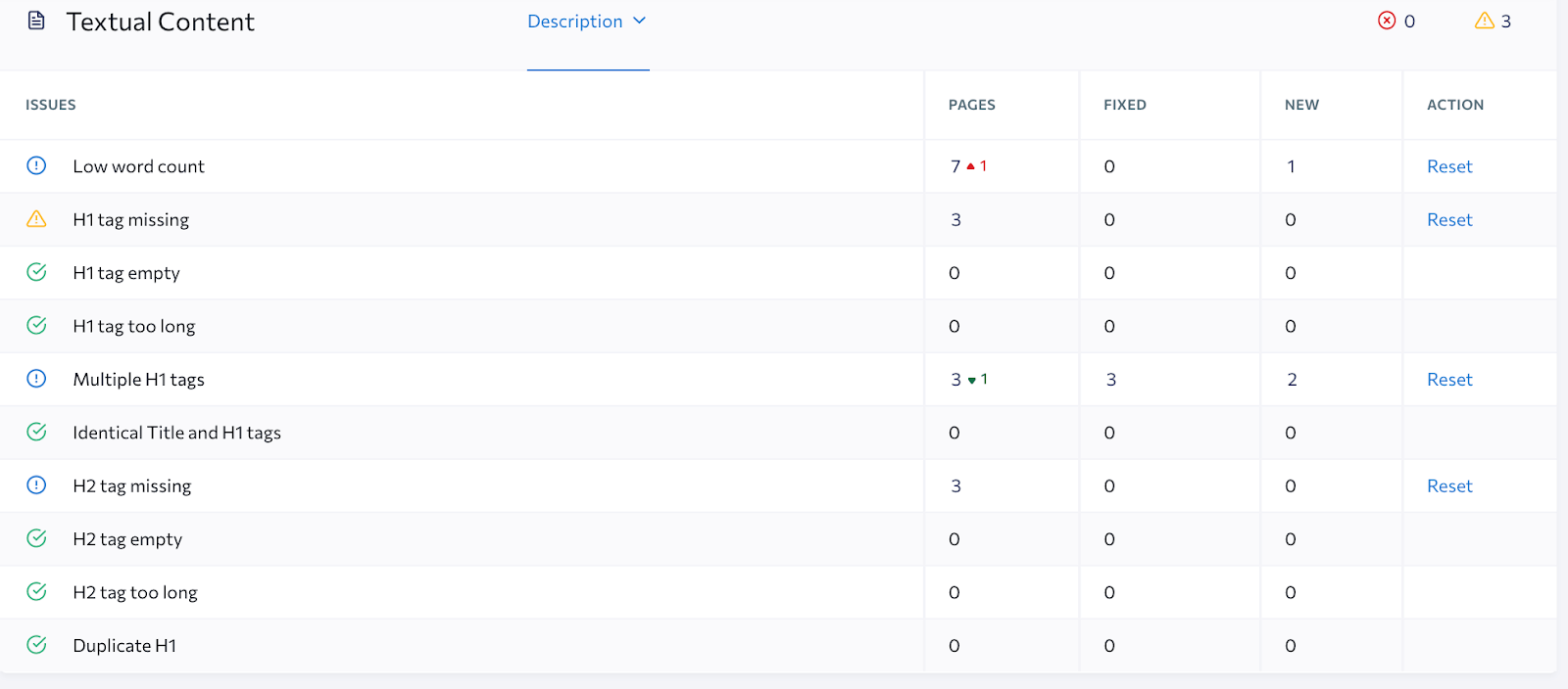 SE Ranking textual content audit report