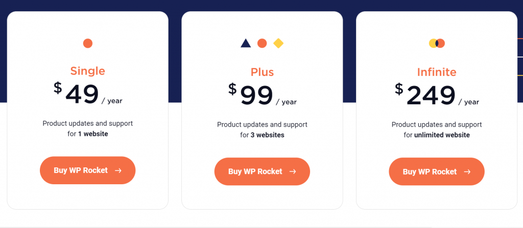 WP Rocket Pricing