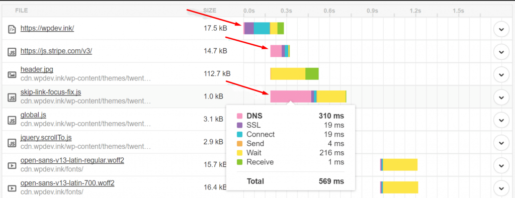 Reduce DNS lookups
