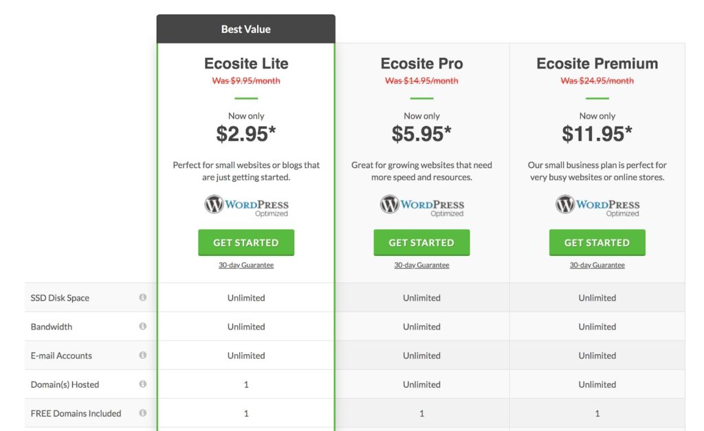 Precios de alojamiento de GreenGeeks y características del plan (captura de pantalla)