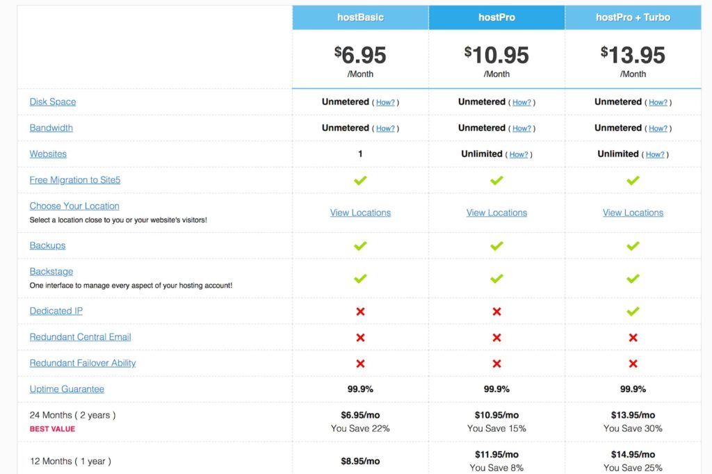 Site5-Pläne und Preisoptionen für Kunden (Tabelle)