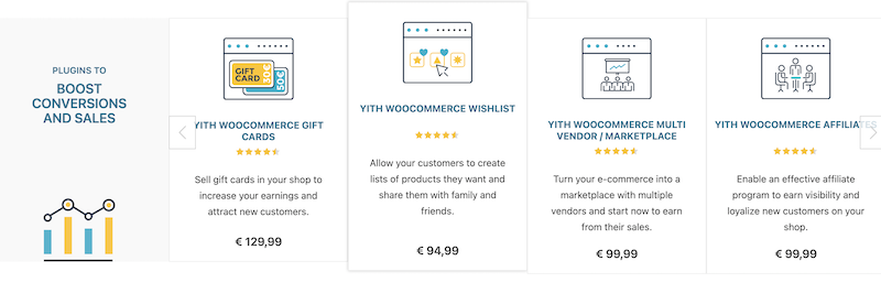 Yith Themes Review aumenta le vendite