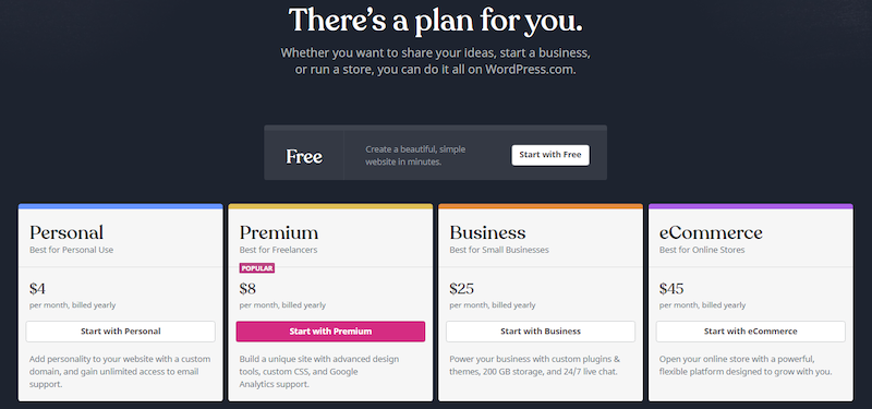 WordPress.com'u kullanırken yükseltebileceğiniz 5 farklı plan: