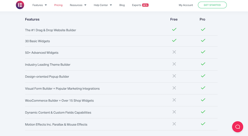 Prezzo di Elementor Pro gratuito