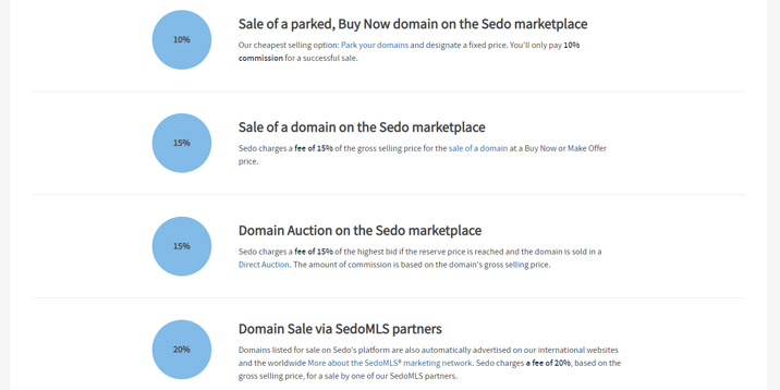 sedo-prices